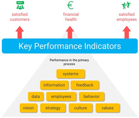 key performance areas definition